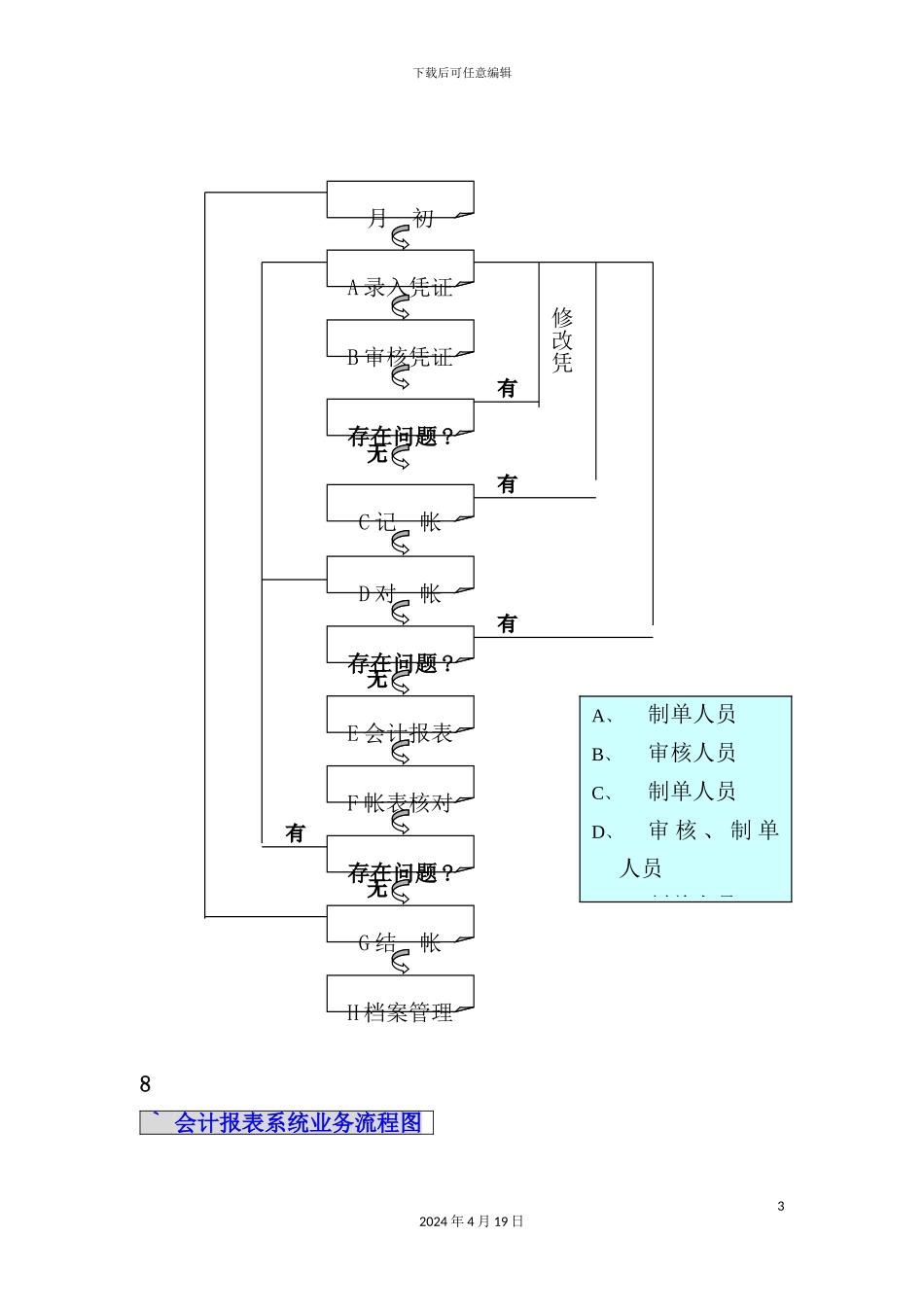 会计电算化管理制度模板_第3页