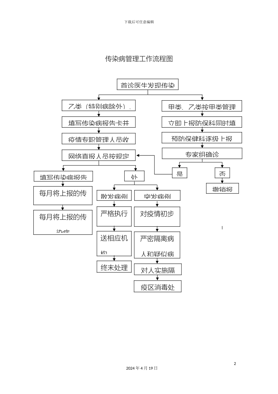 传染病管理工作流程图_第2页