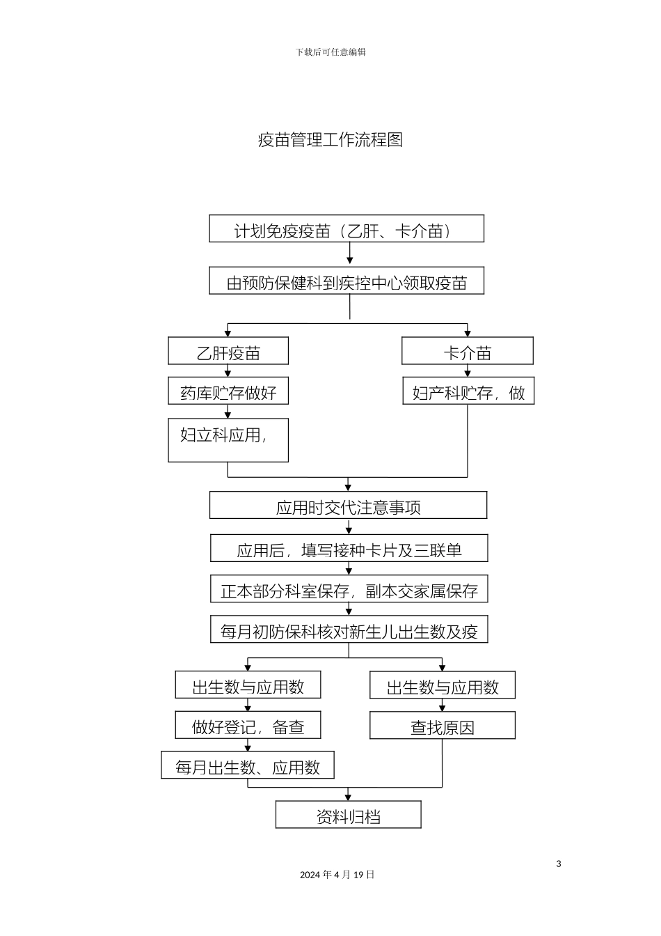 传染病管理工作流程图_第3页