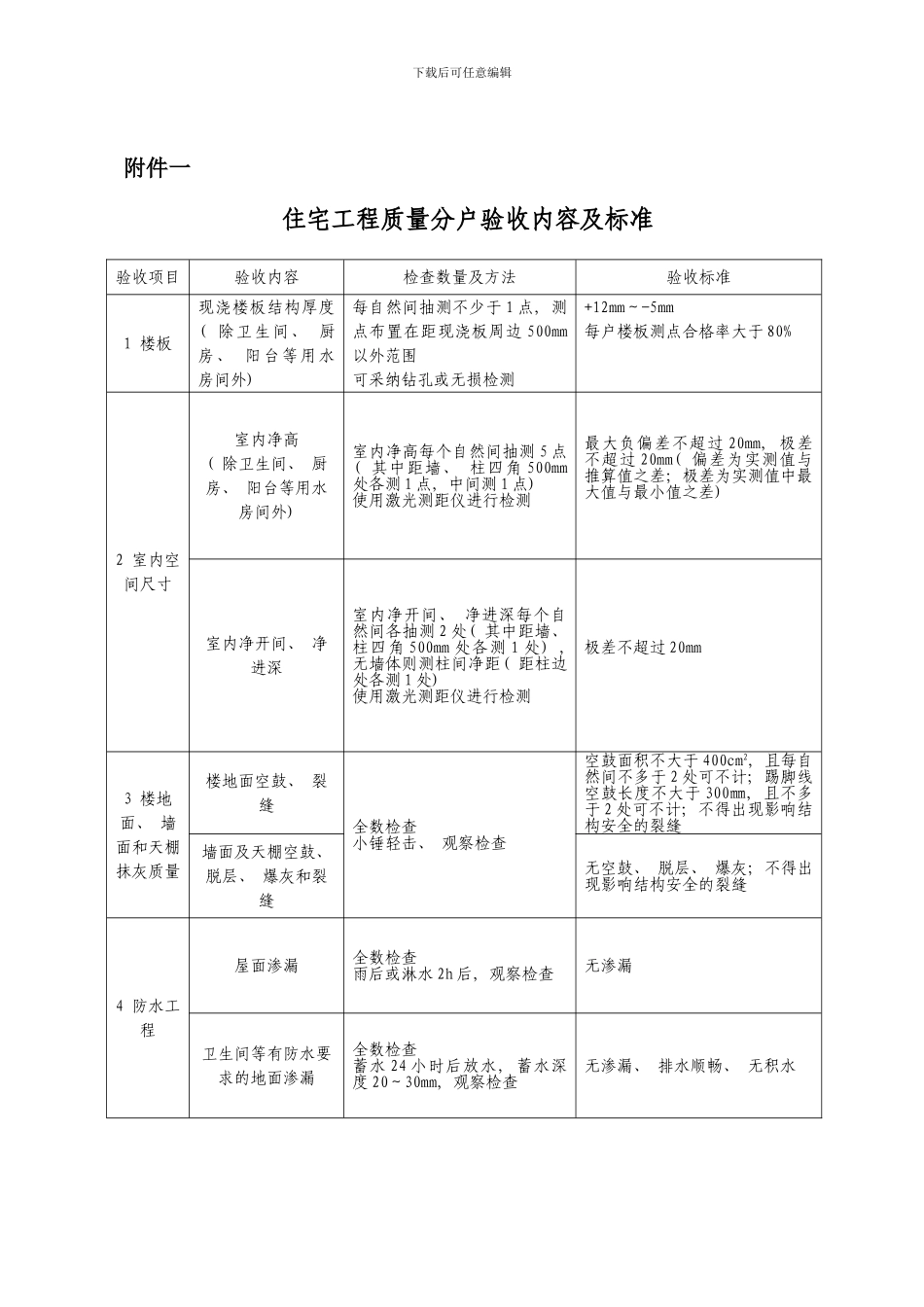 住宅工程质量分户验收规范要求样本_第1页