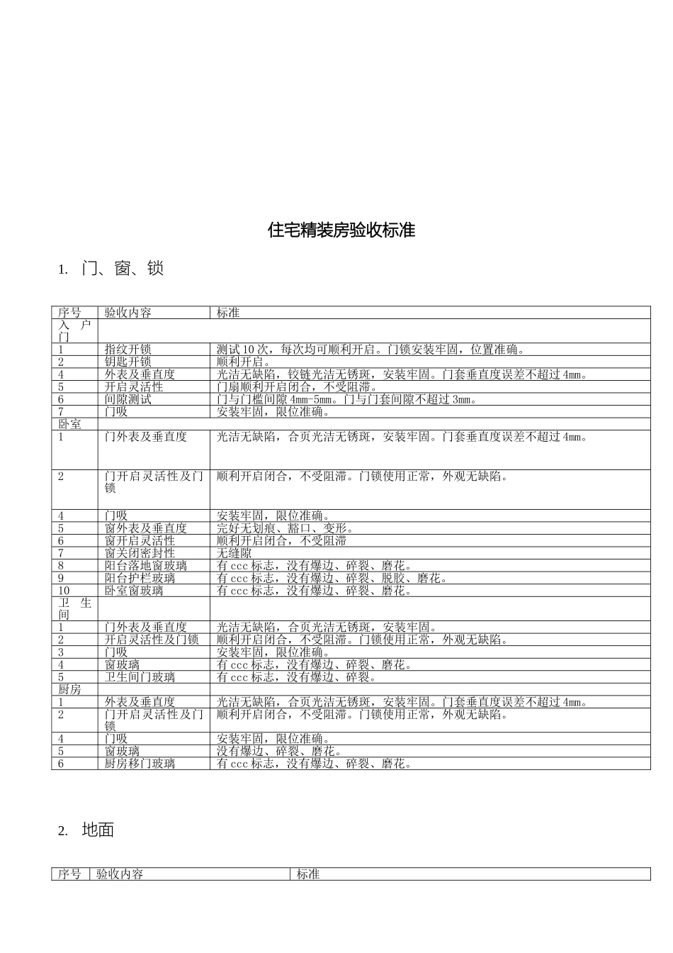 住宅精装房验收标准_第2页