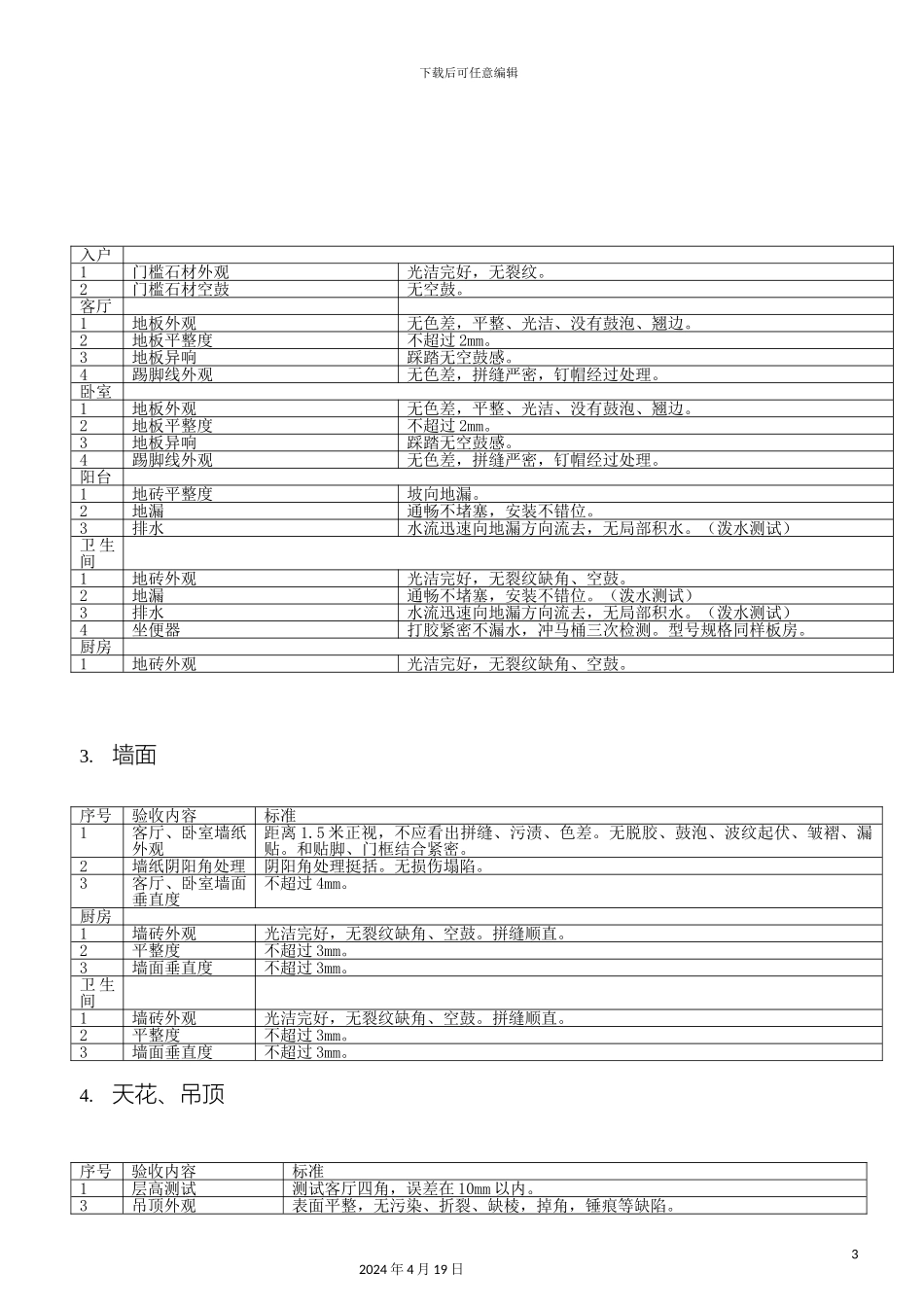 住宅精装房验收标准_第3页