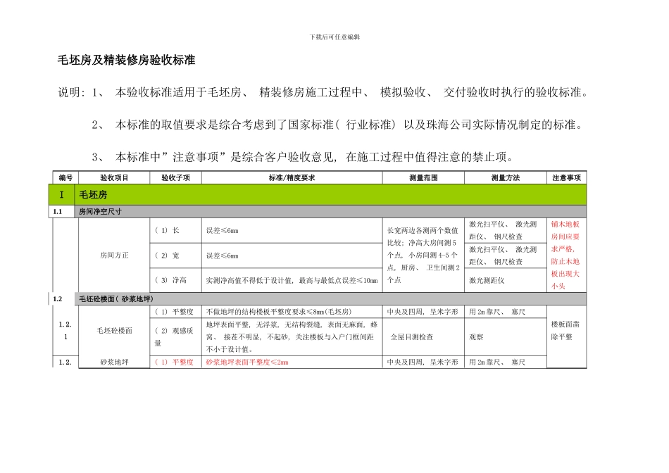 住宅质量验收标准毛坯及精装修样本_第1页