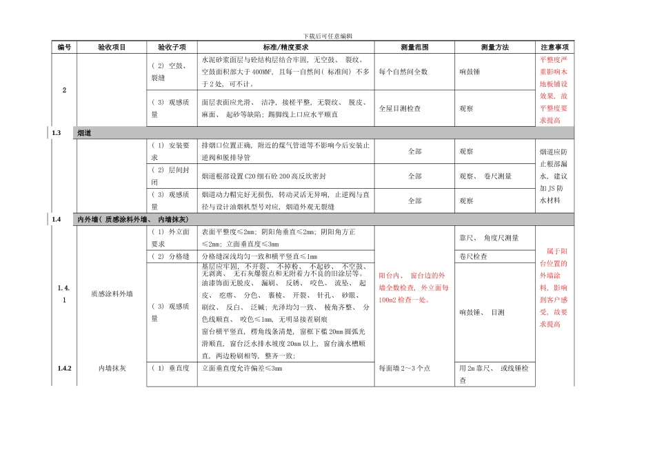 住宅质量验收标准毛坯及精装修样本_第2页