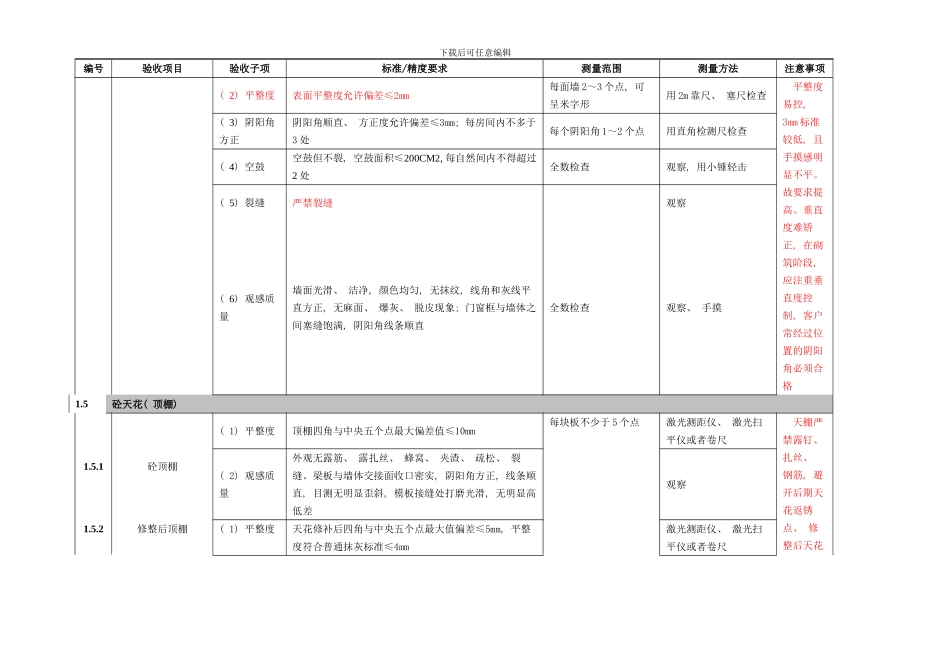住宅质量验收标准毛坯及精装修样本_第3页