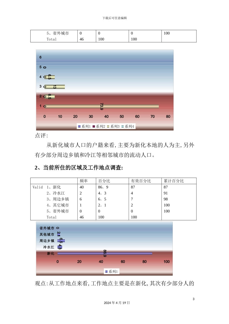 住房市场调查报告_第3页