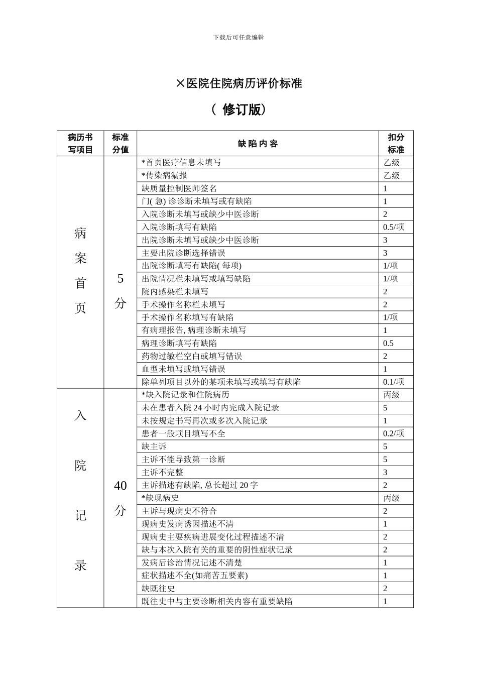 住院病历评价标准样本_第1页
