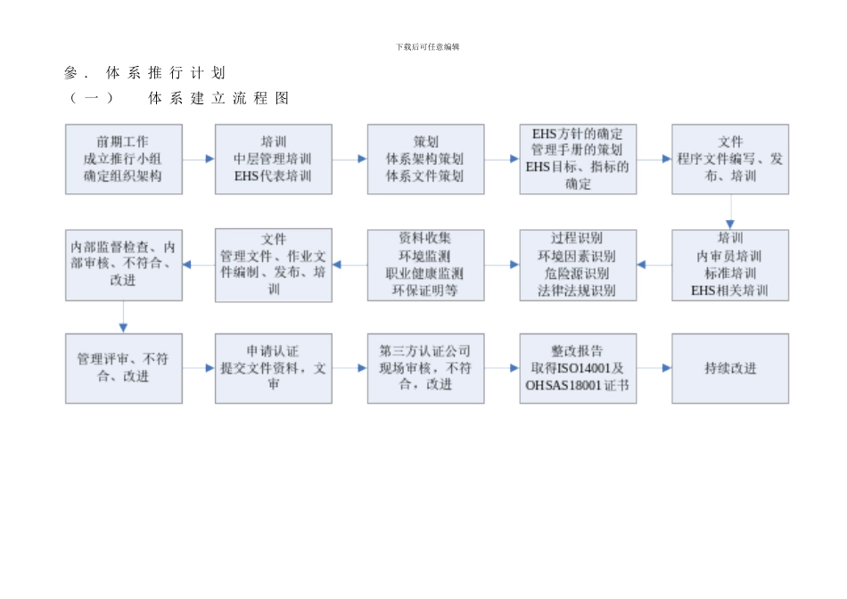 体系推行计划书样本_第3页