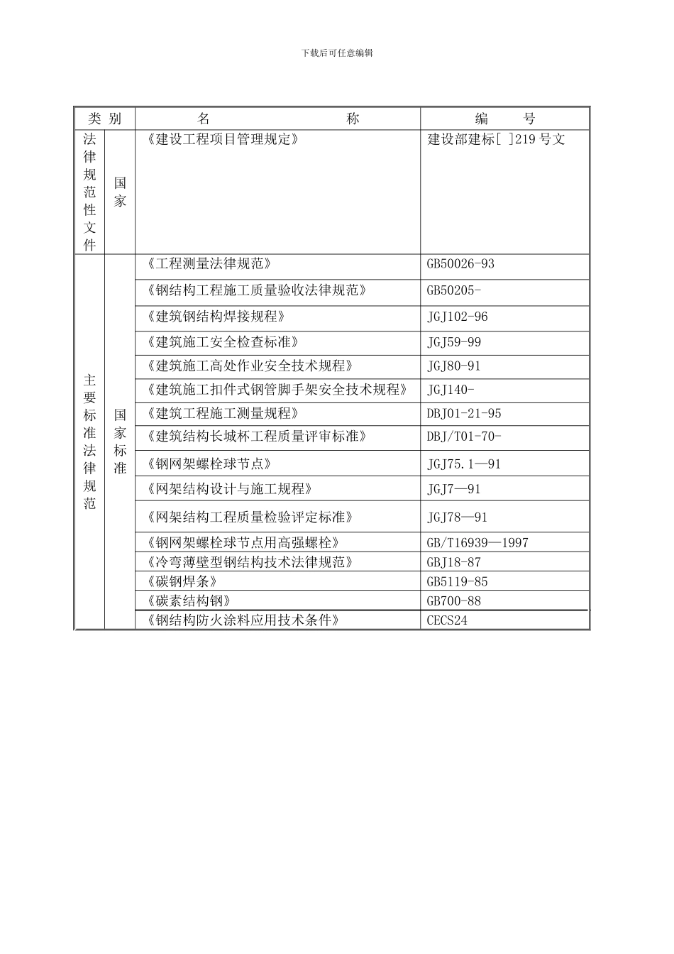 体育馆网架工程施工组织设计终极完美样本_第3页