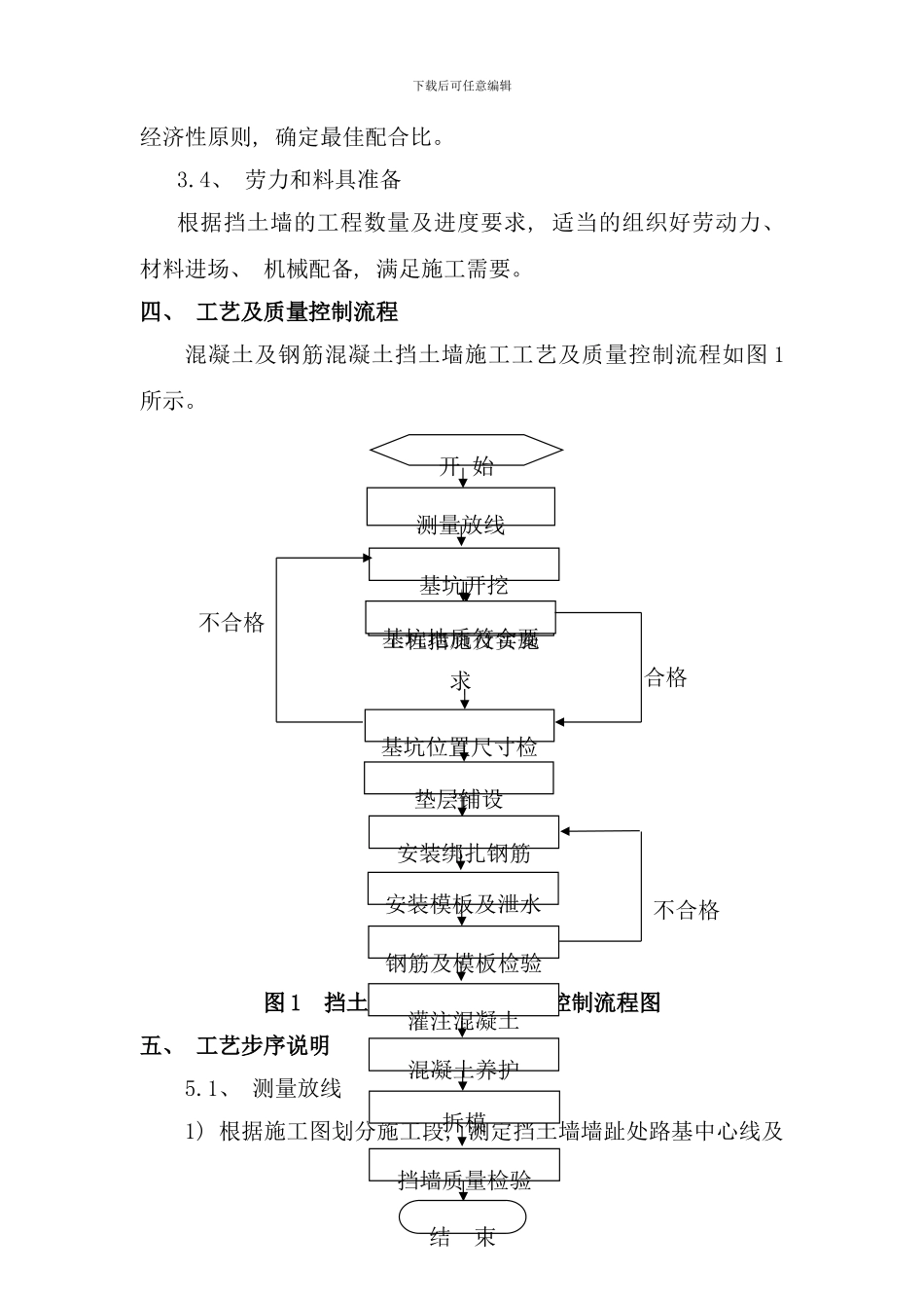 作业指导书挡土墙样本_第3页