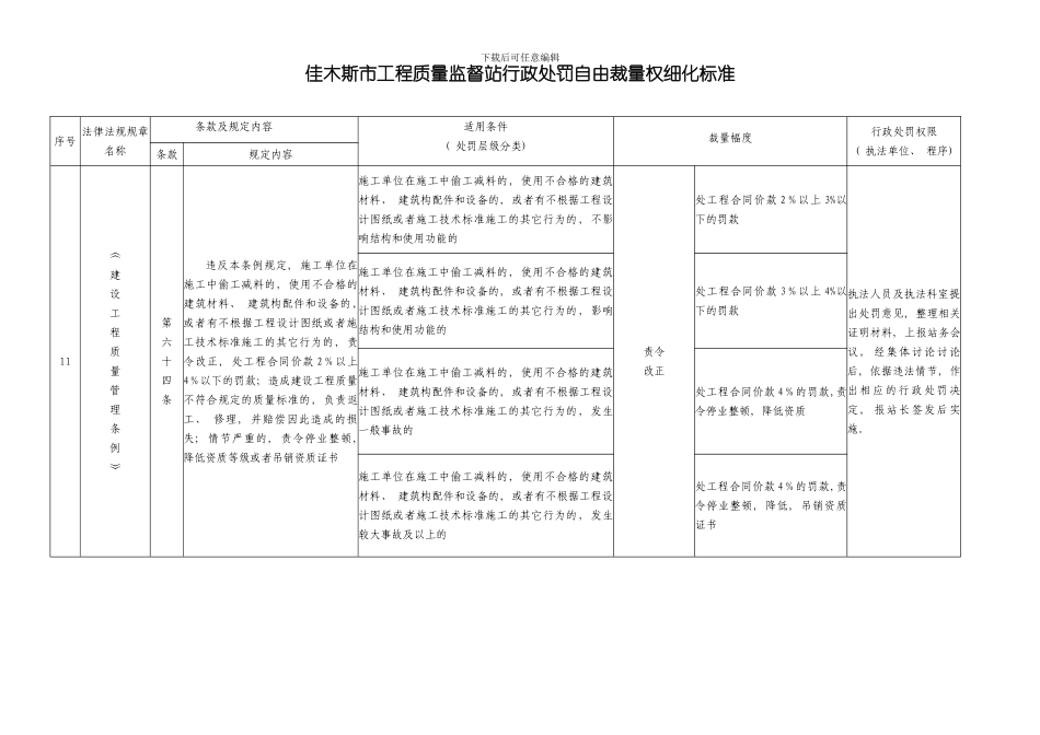 佳木斯市工程质量监督站行政处罚自由裁量权细化标准模板_第1页