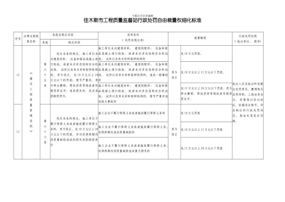 佳木斯市工程质量监督站行政处罚自由裁量权细化标准模板_第2页