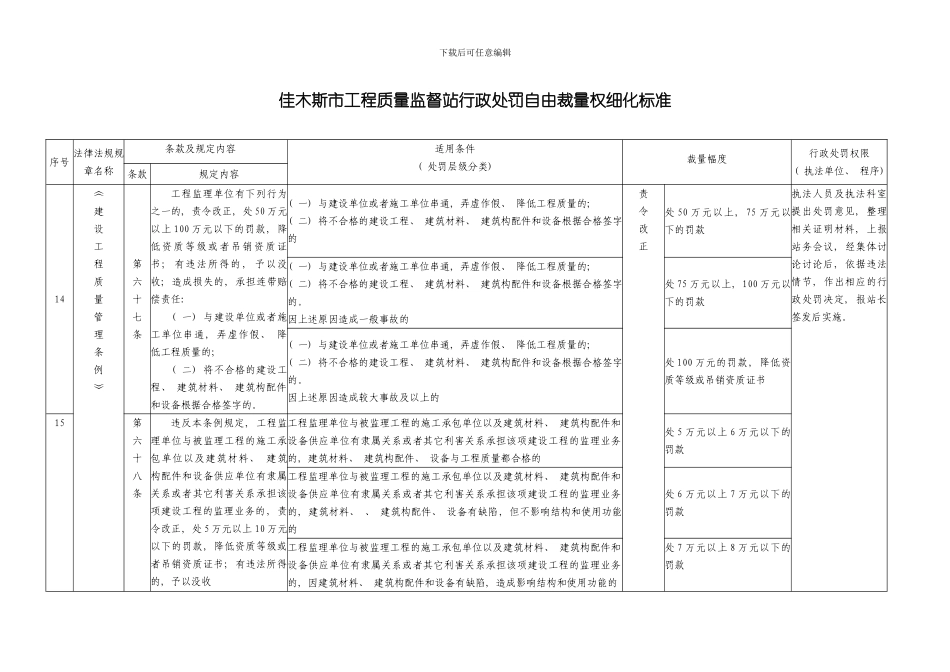 佳木斯市工程质量监督站行政处罚自由裁量权细化标准模板_第3页