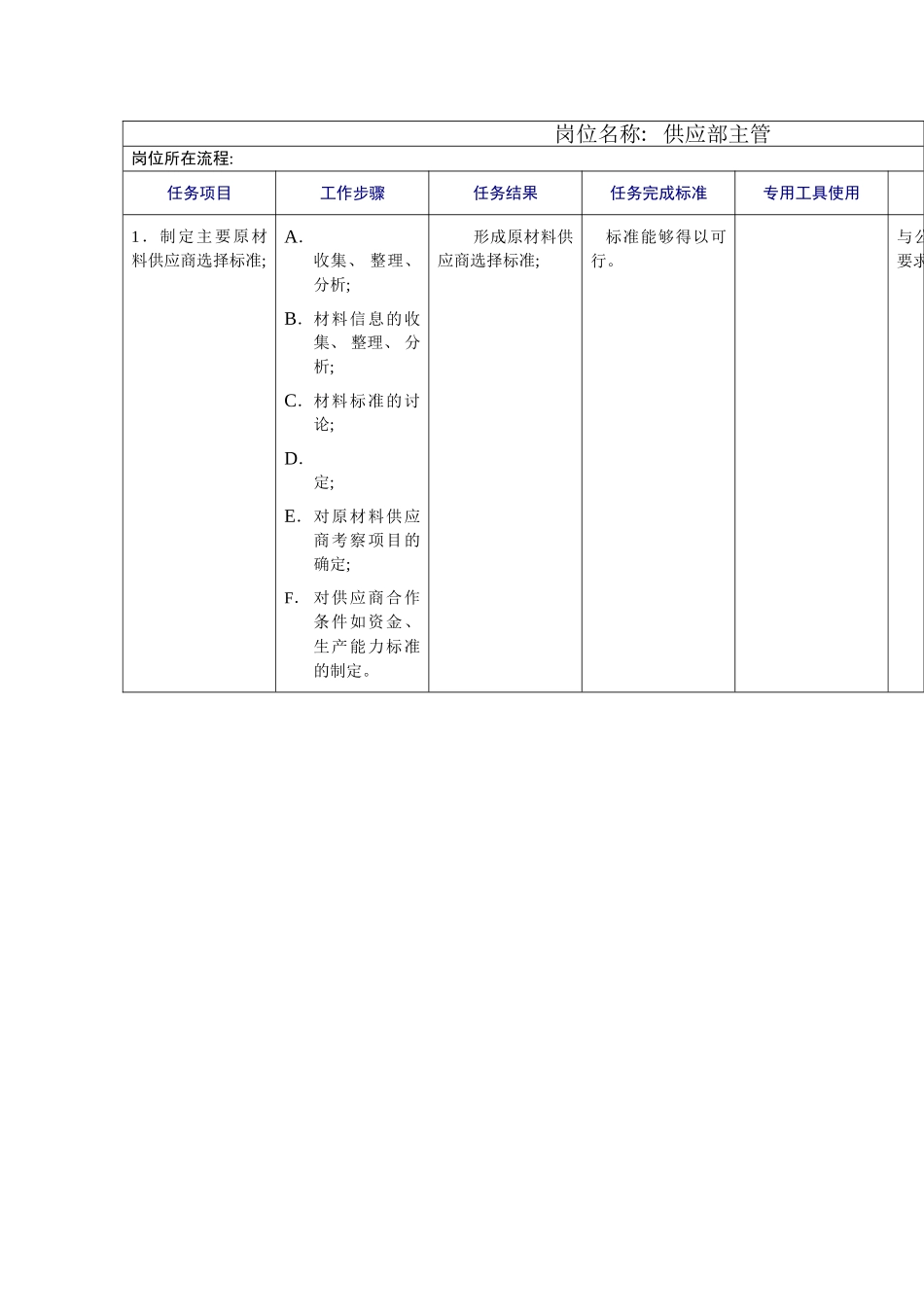 供应部主管岗位工作规范模板_第3页