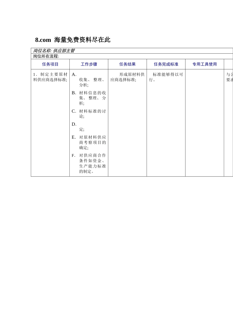 供应部工作规范模板_第3页