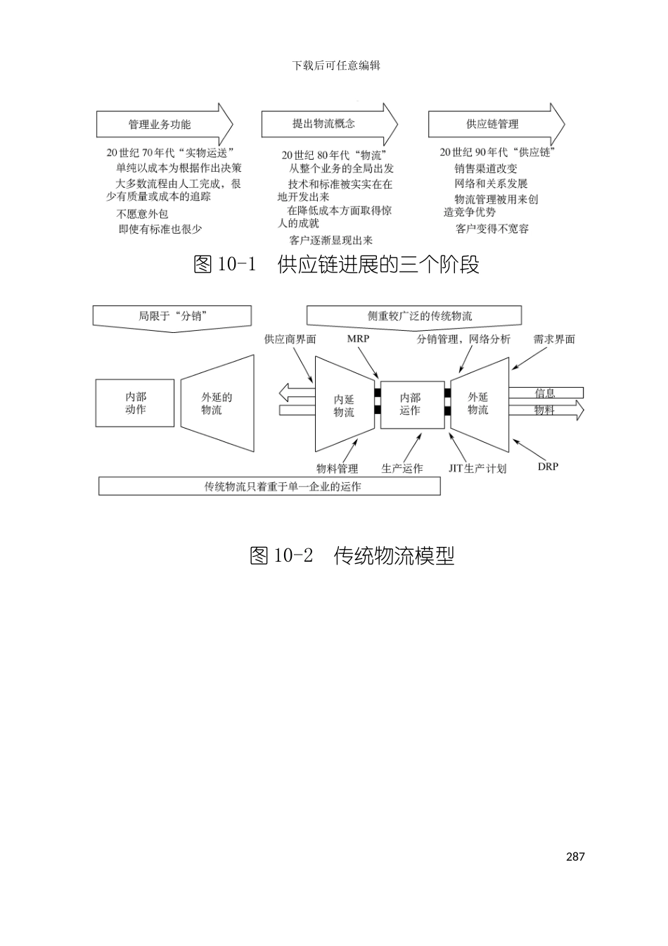 供应链管理咨询工具模板_第2页