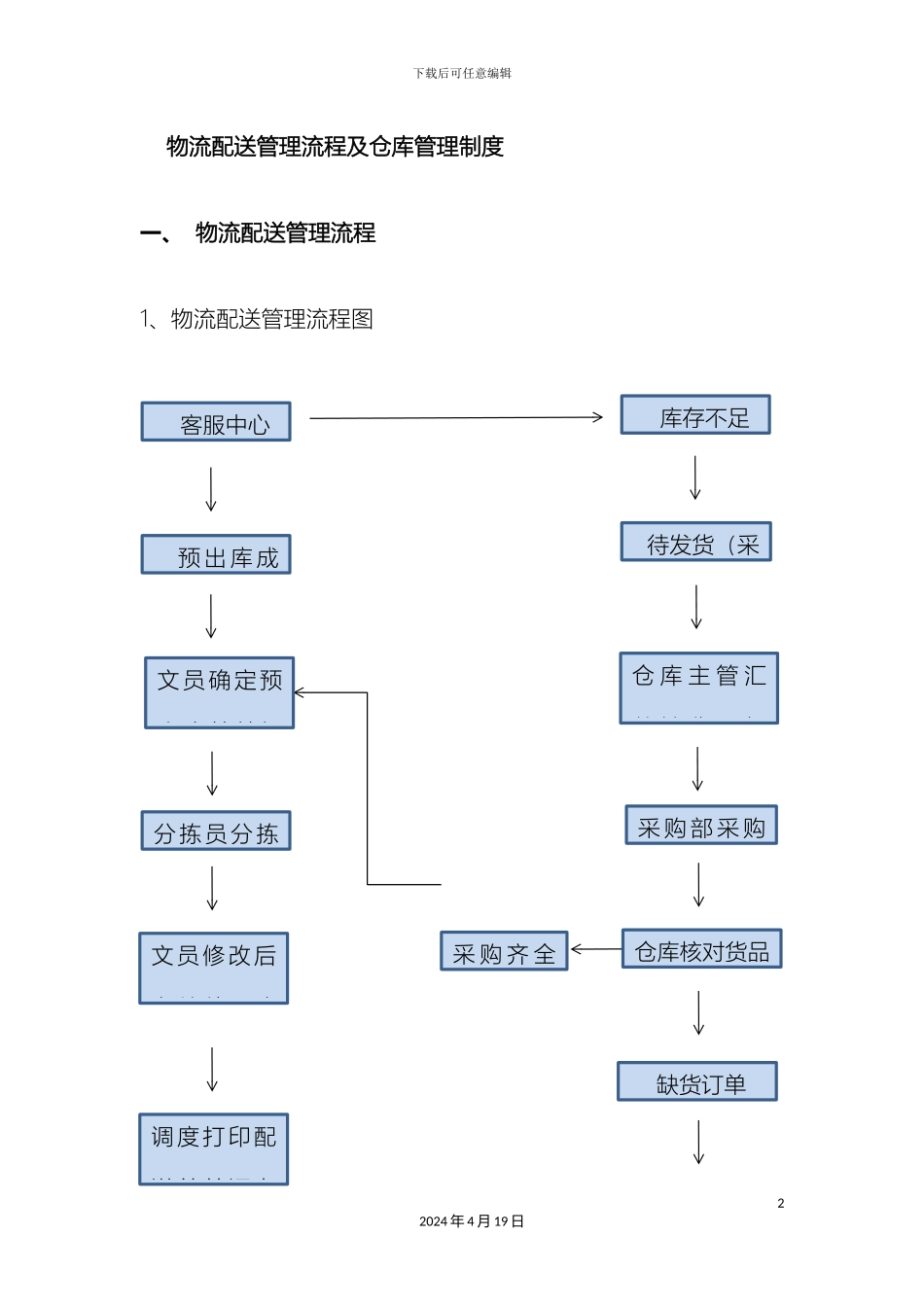 供应链管理流程及制度新版_第2页
