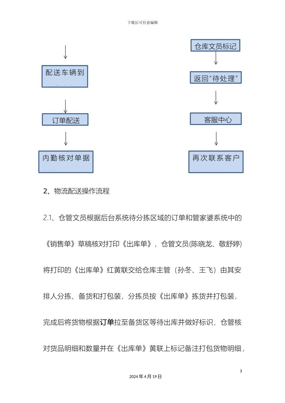 供应链管理流程及制度新版_第3页