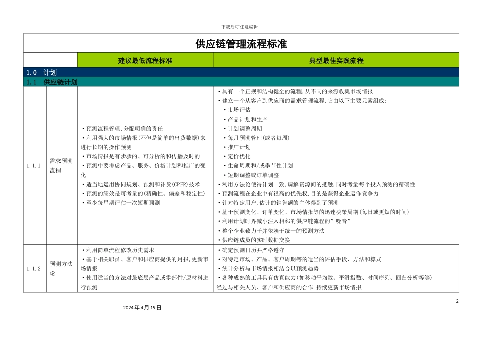 供应链管理流程标准概述_第2页