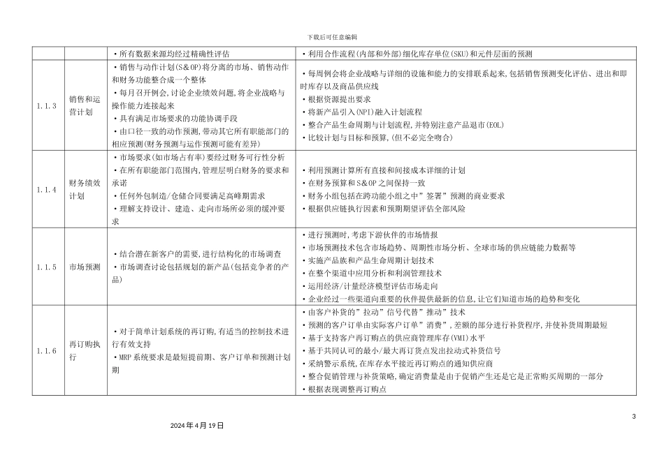 供应链管理流程标准概述_第3页