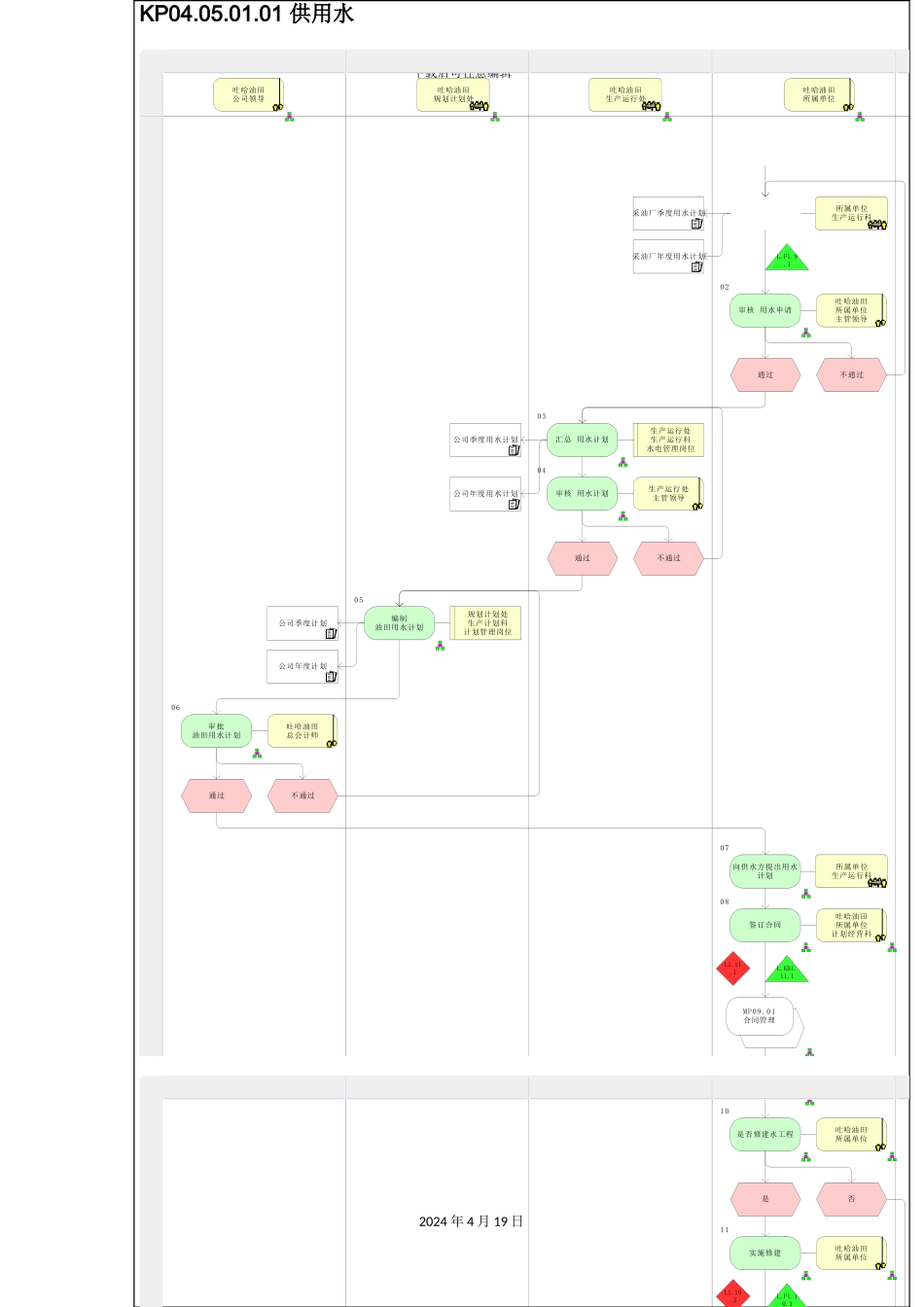 供用水管理流程图_第3页