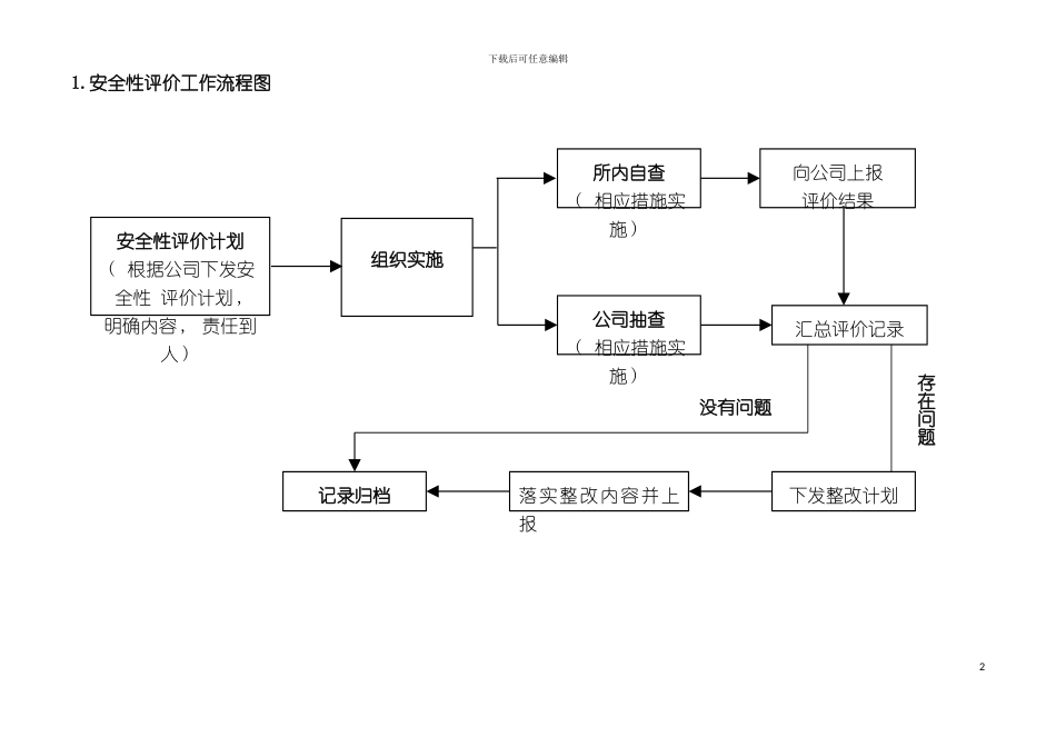 供电所流程图模板_第3页