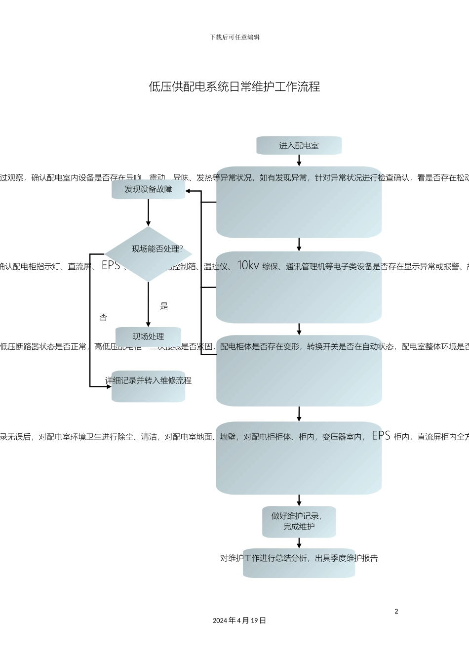 供配电维护工作流程_第2页