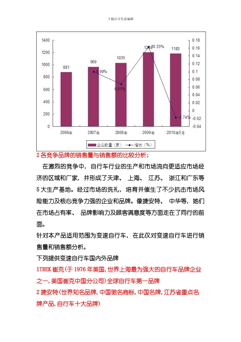 便携式自行车营销策划书模板_第2页