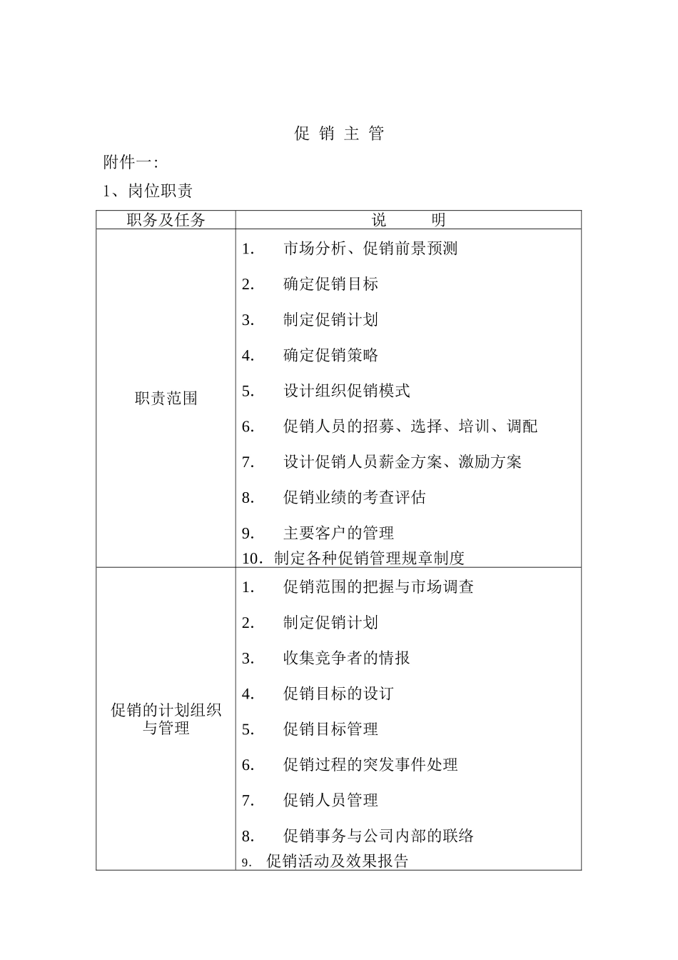 促销主管岗位职责_第2页