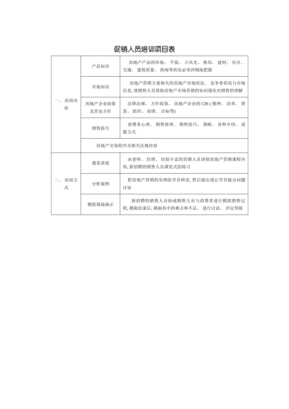 促销人员培训项目表模板_第2页