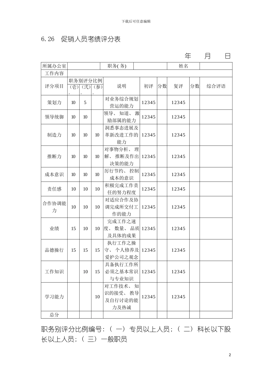 促销人员考绩评分表模板_第2页