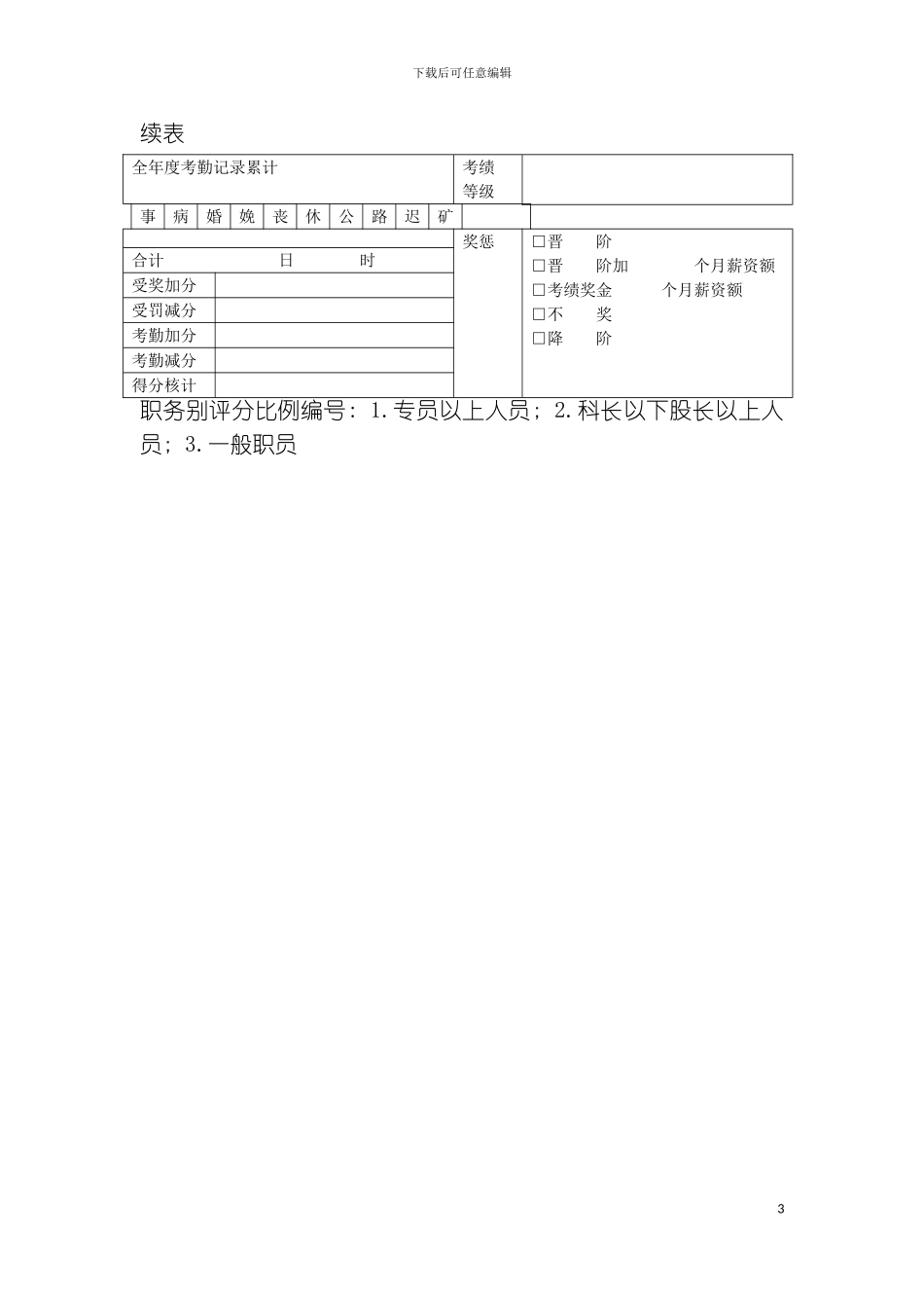 促销人员考绩评分表模板_第3页