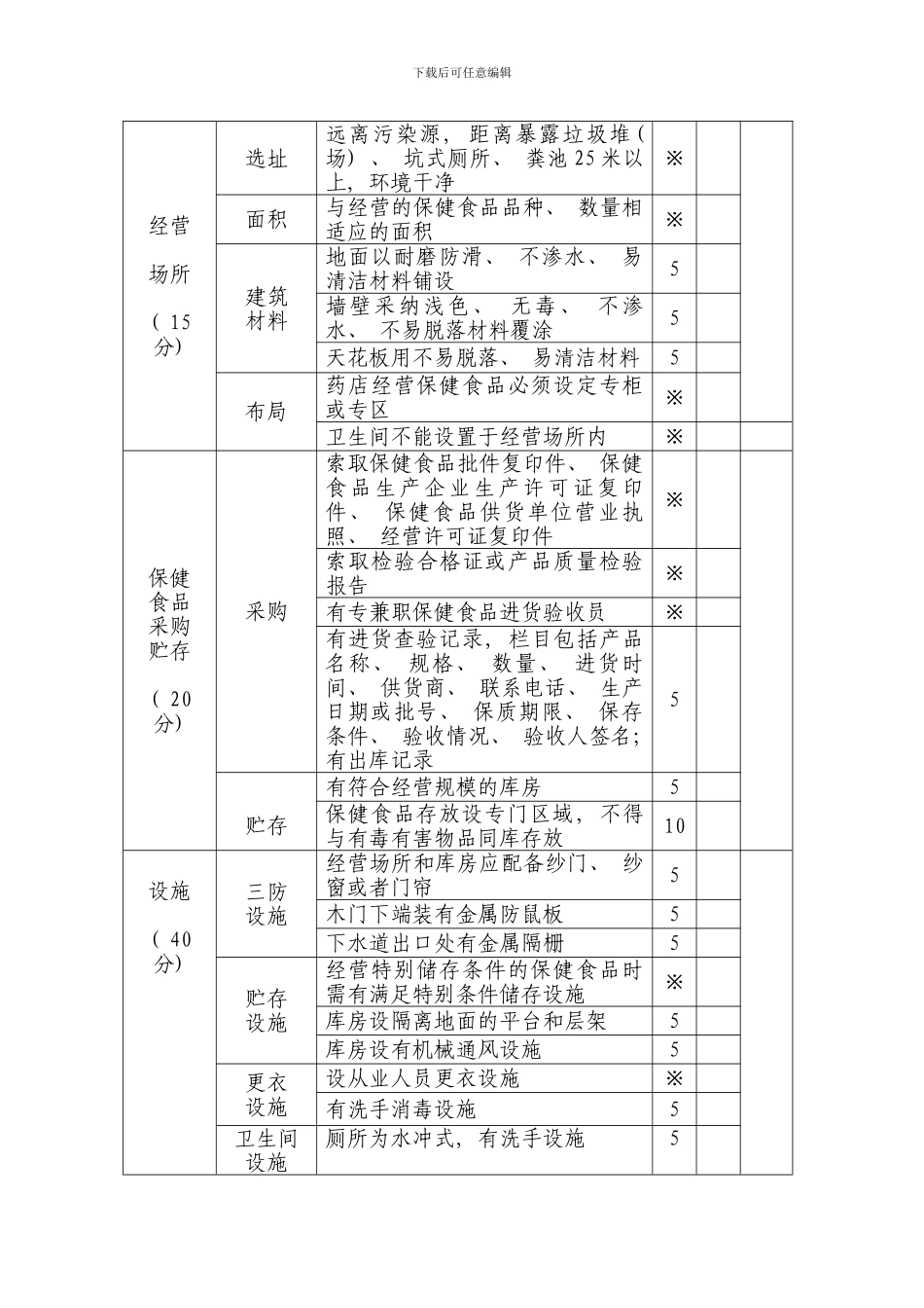 保健审查表验收细则模板_第3页