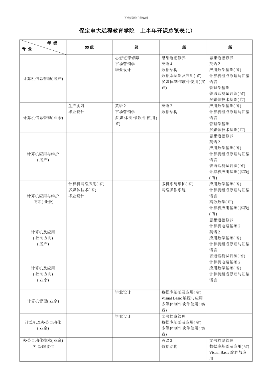 保定电大远程教育学院上半年开课总览表(1)_第1页