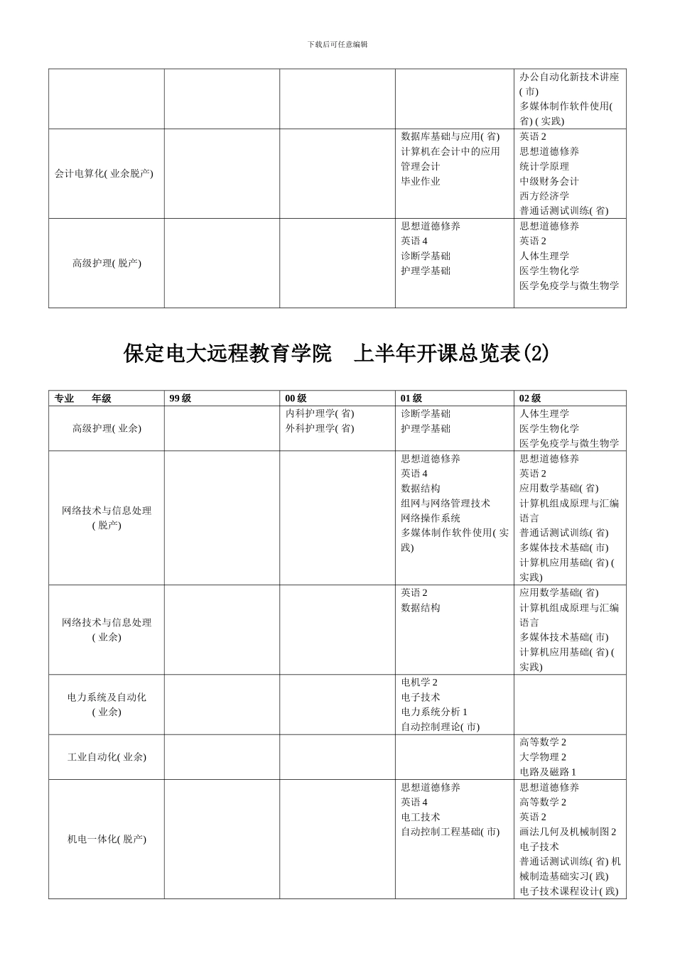 保定电大远程教育学院上半年开课总览表_第2页