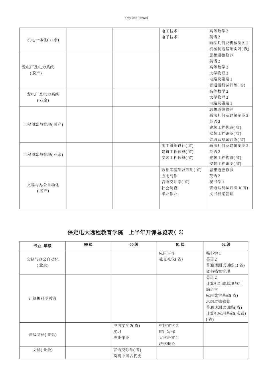 保定电大远程教育学院上半年开课总览表_第3页
