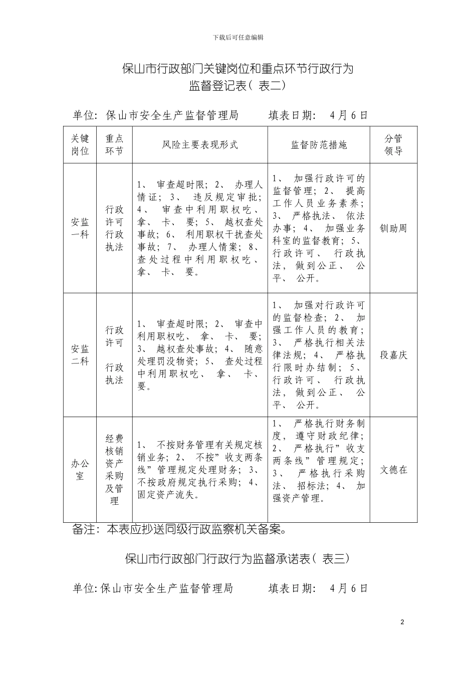 保山市行政部门关键岗位和重点环节行政行为模板_第2页