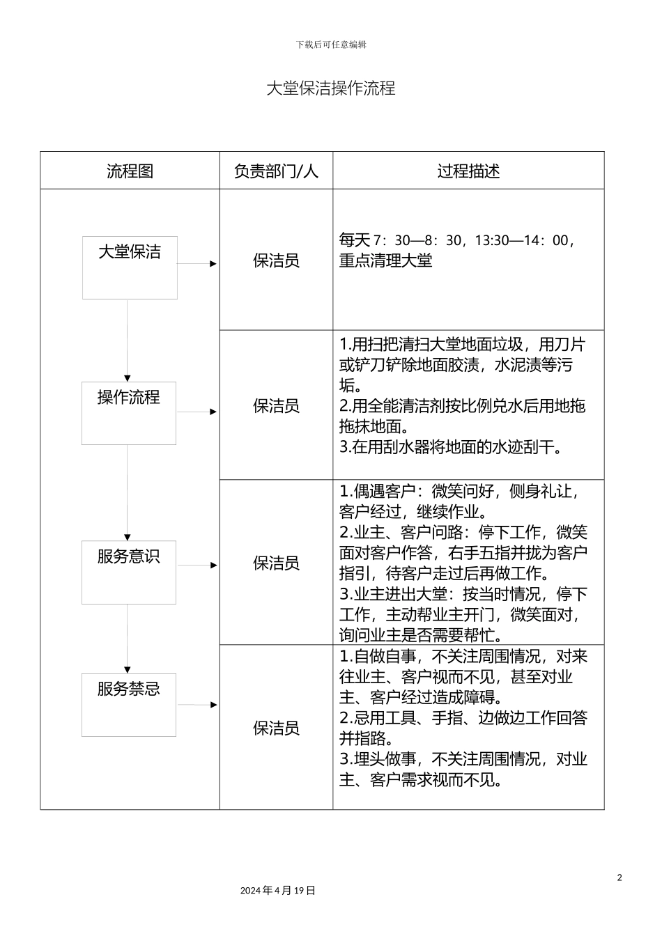 保洁操作流程_第2页