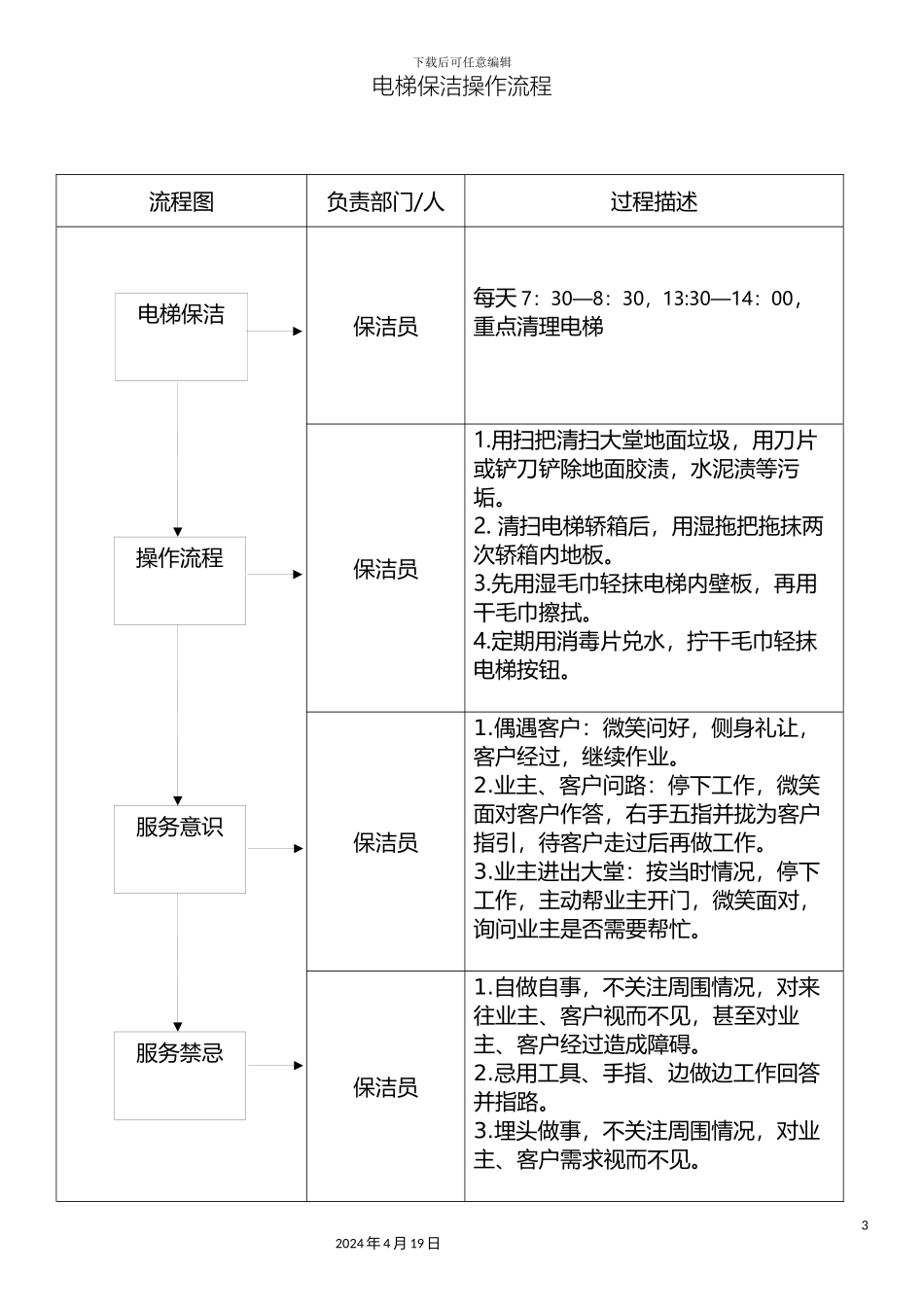 保洁操作流程_第3页