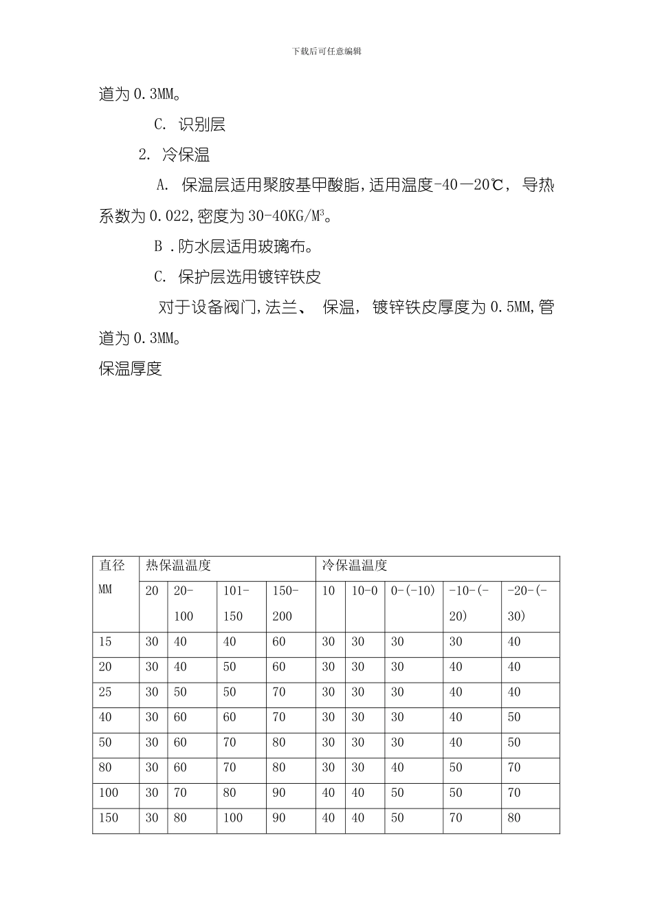 保温施工方案提要模板_第2页