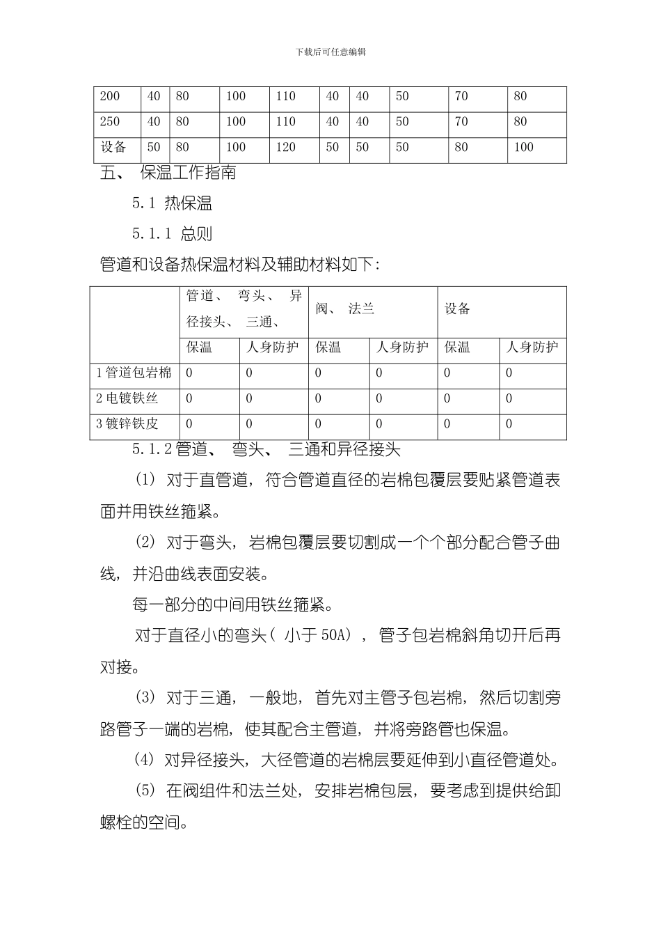 保温施工方案提要模板_第3页