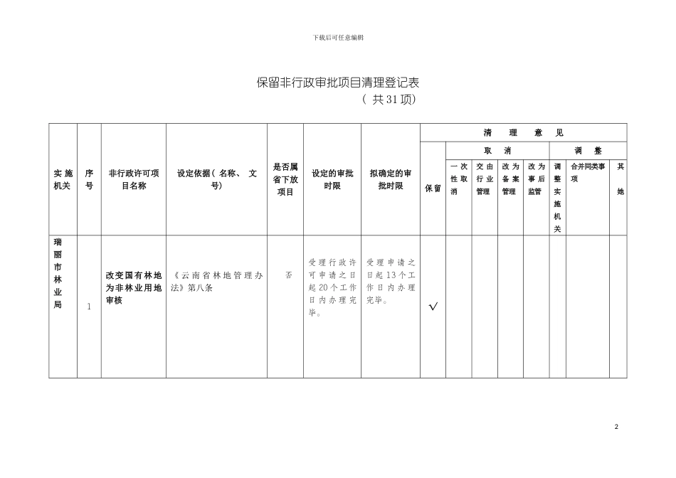保留非行政审批项目清理登记表模板_第2页