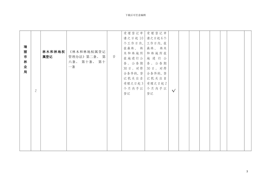 保留非行政审批项目清理登记表模板_第3页