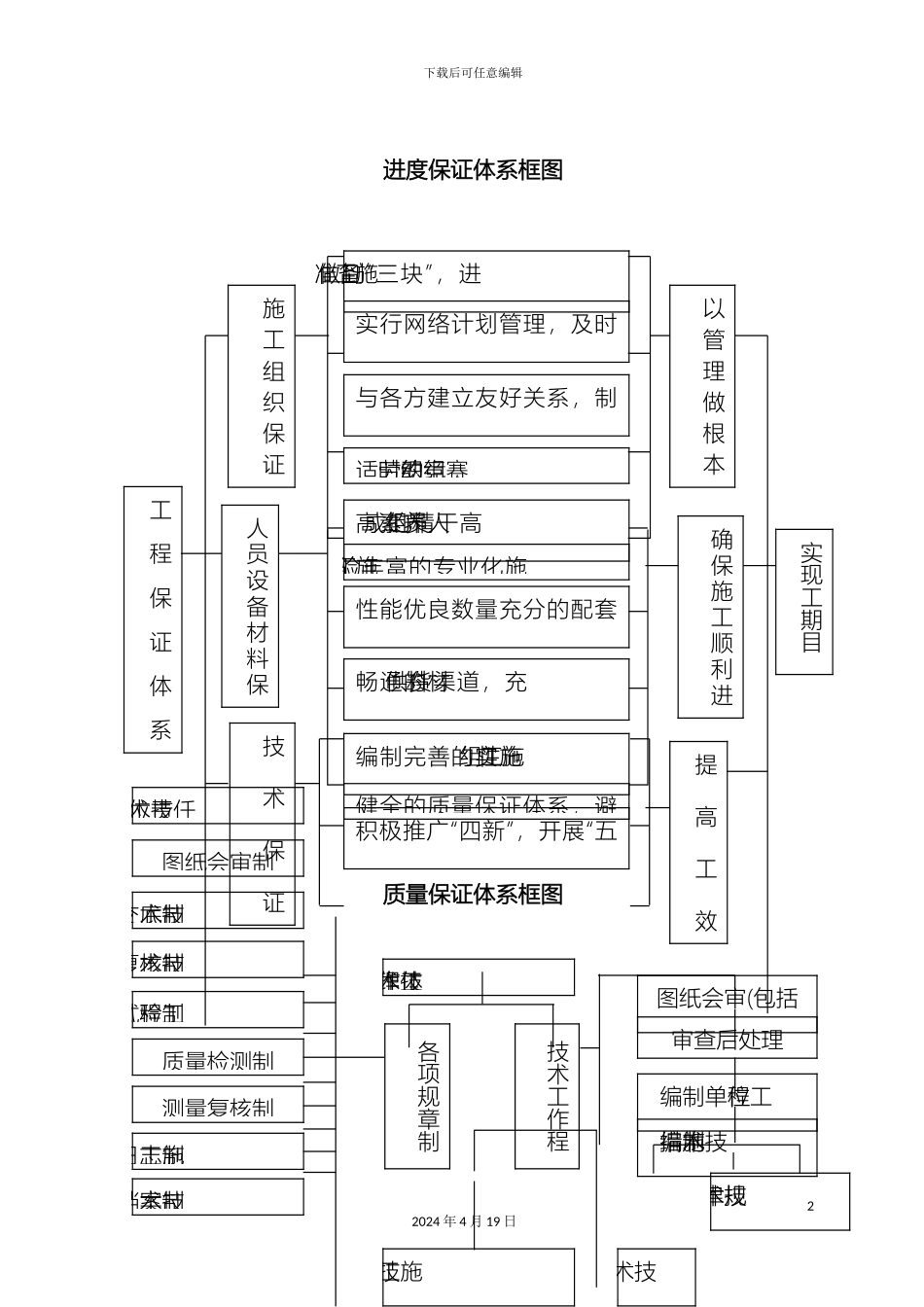 保证体系框图_第2页