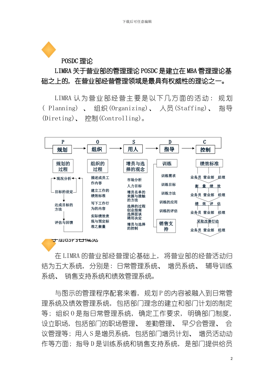 保险公司营业部经营五大系统学员手册模板_第2页