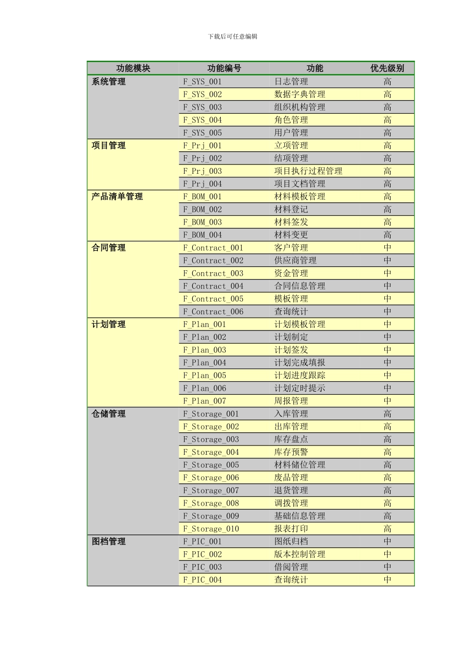 信息化系统方案书样本_第3页