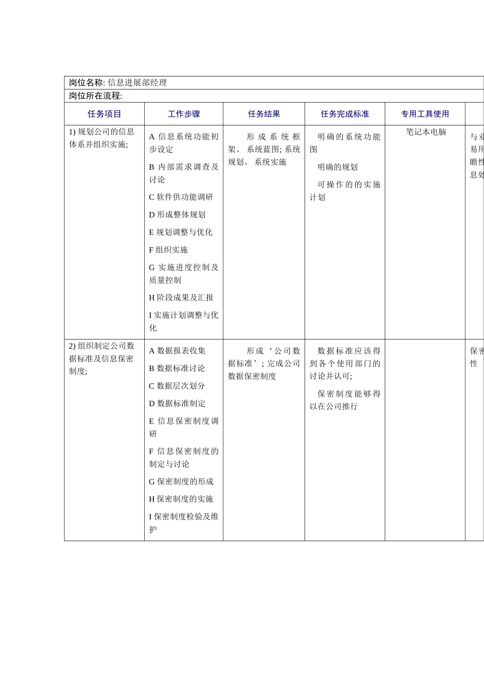 信息发展部经理工作规范模板_第2页