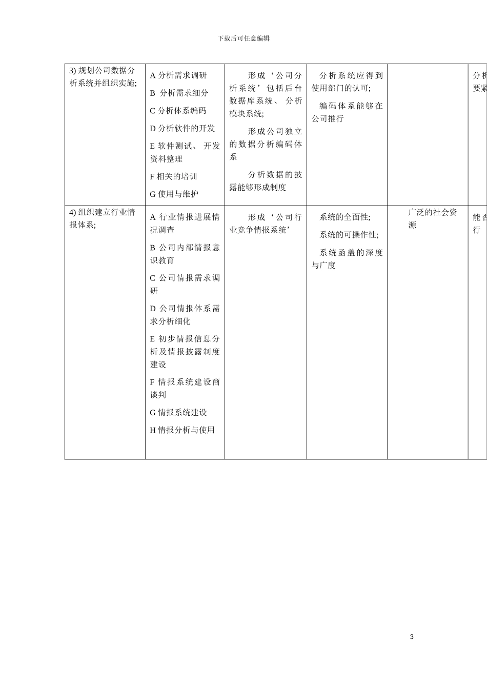 信息发展部经理工作规范模板_第3页