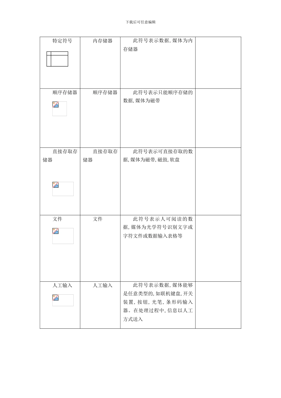 信息处理流程图软件工程作业样本_第3页