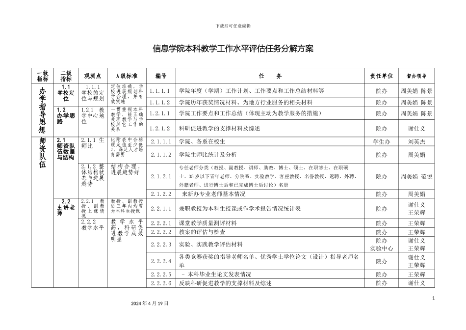 信息学院本科教学工作水平评估任务分解方案_第2页